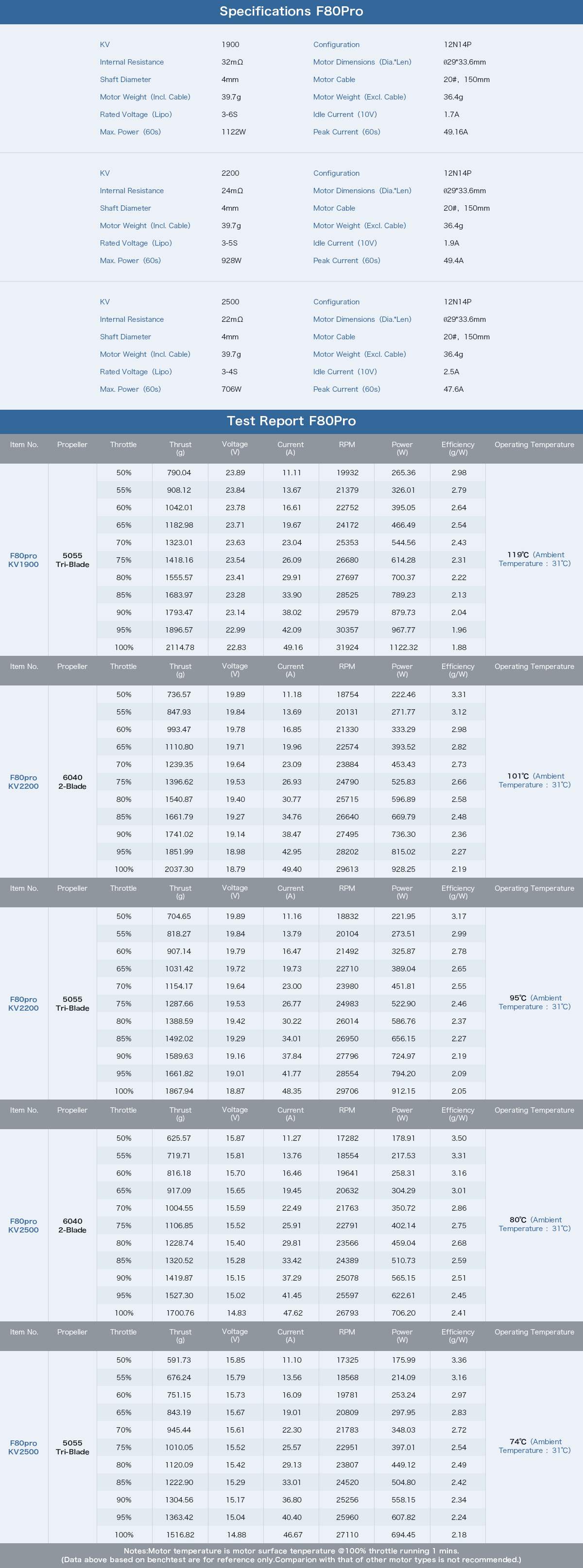 t-motor f80 pro specifications